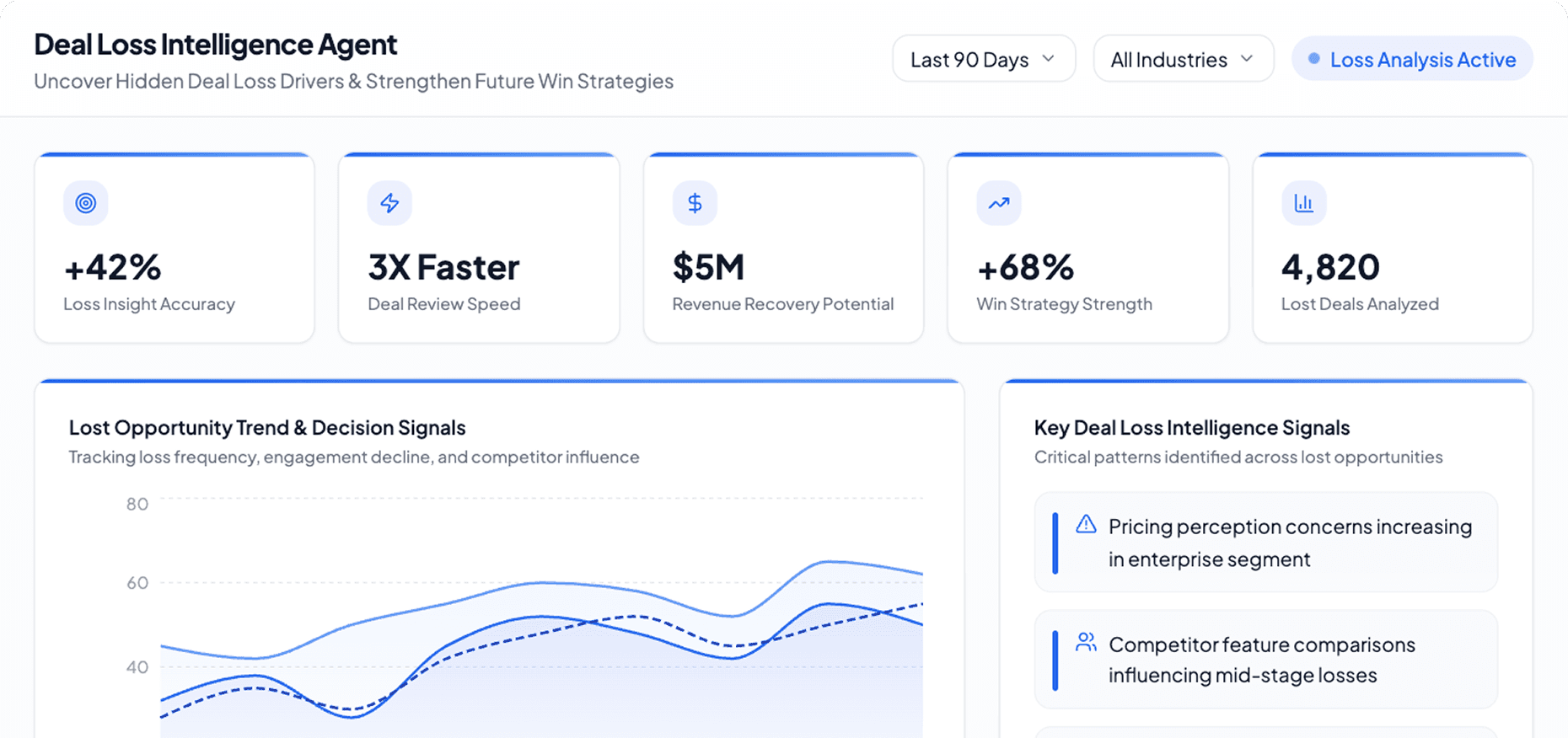 Dashboard Preview