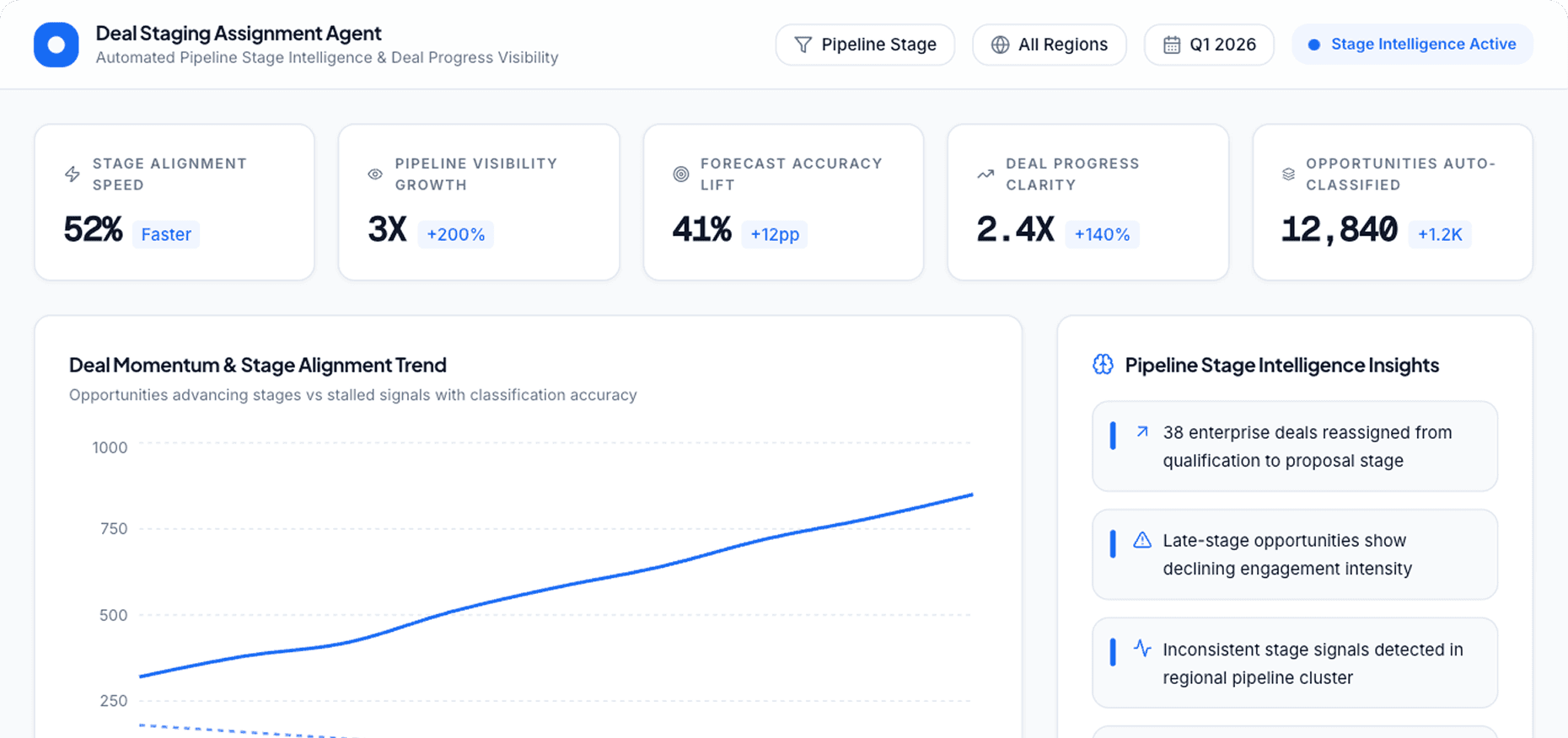 Dashboard Preview