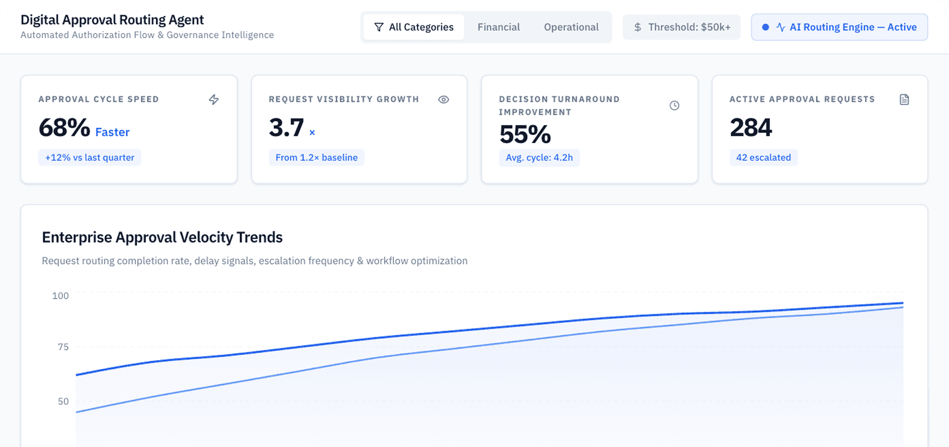Dashboard Preview