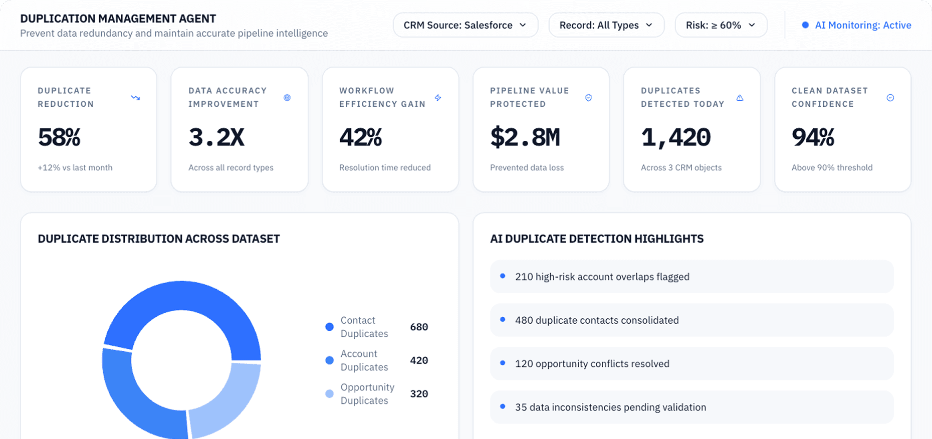 Dashboard Preview