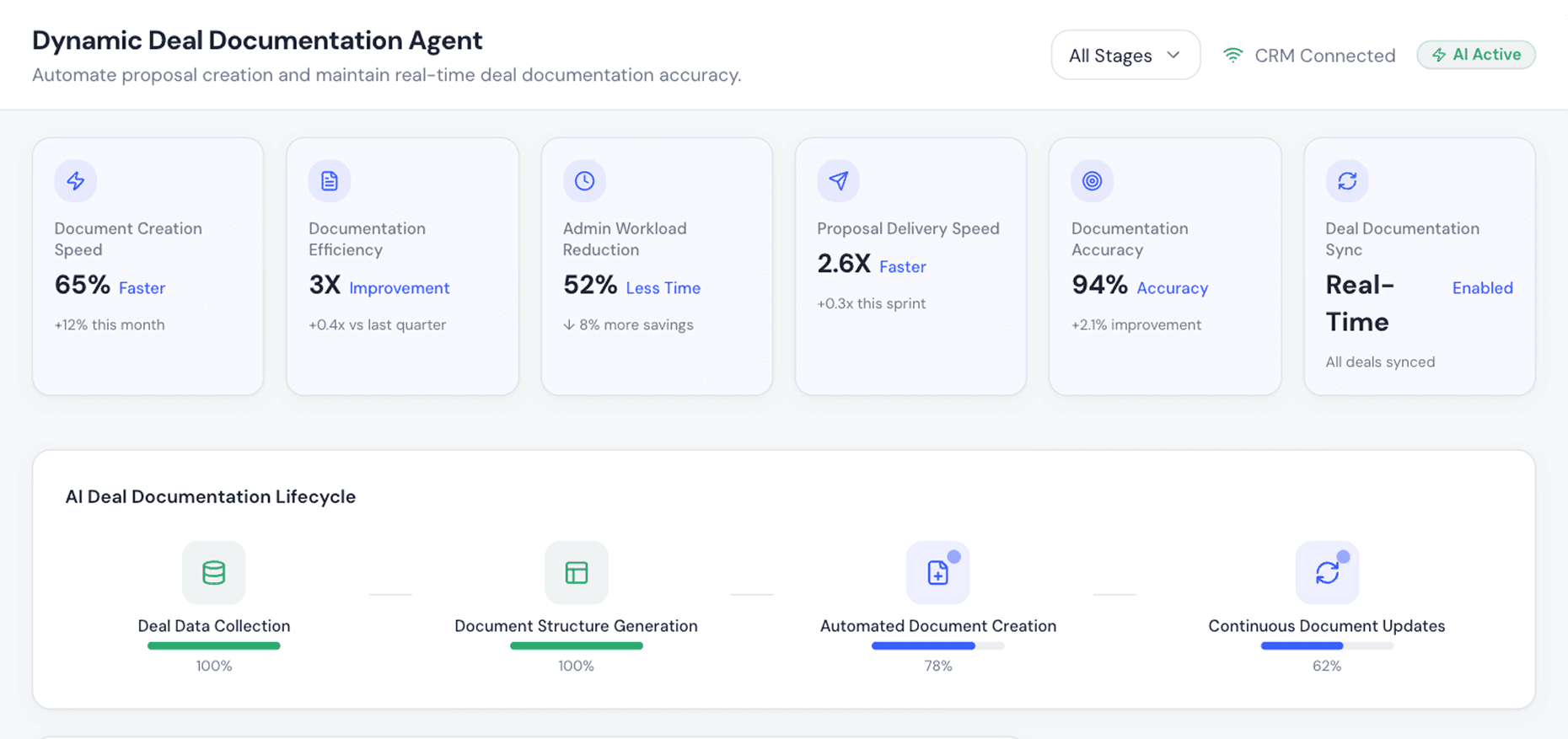 Dashboard Preview