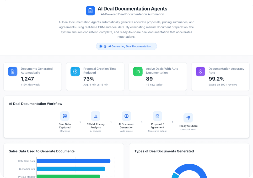 Dynamic Deal Documentation Agent AI dashboard preview