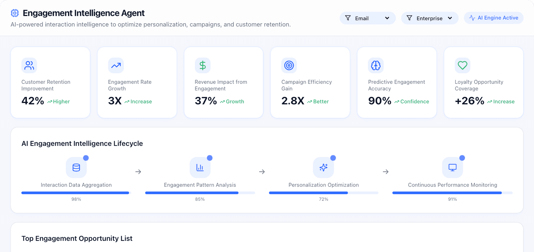Dashboard Preview