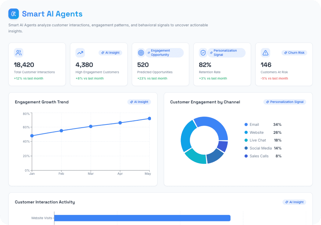 Engagement Intelligence Agent AI Dashboard Preview