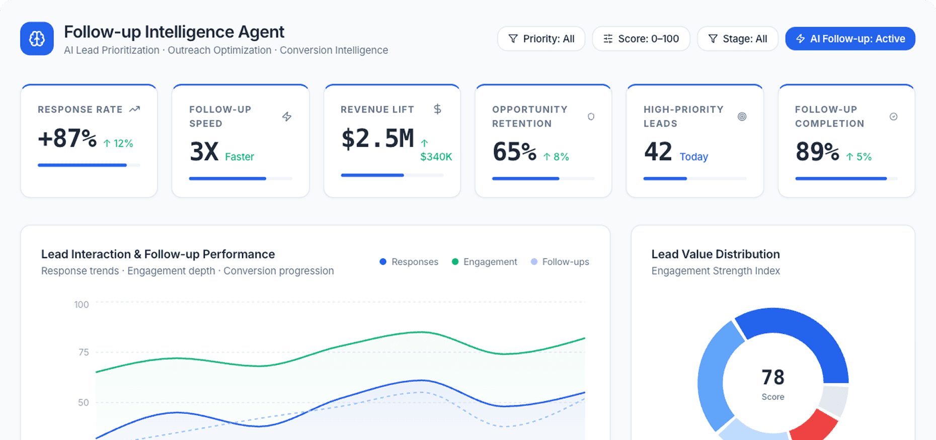 Dashboard Preview