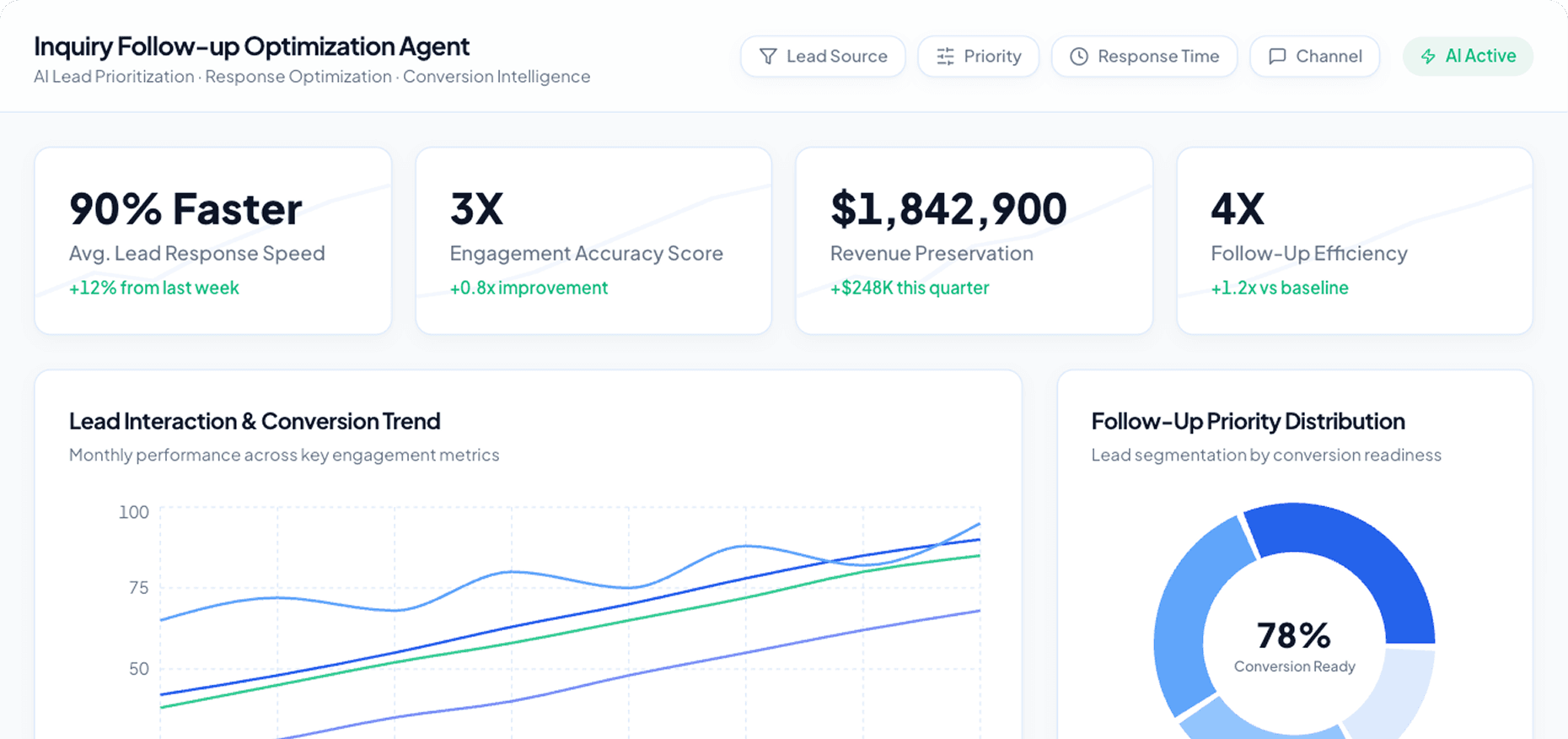 Dashboard Preview