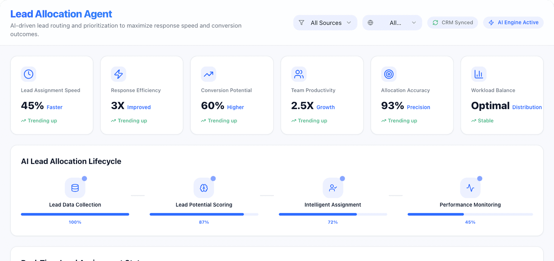 Dashboard Preview