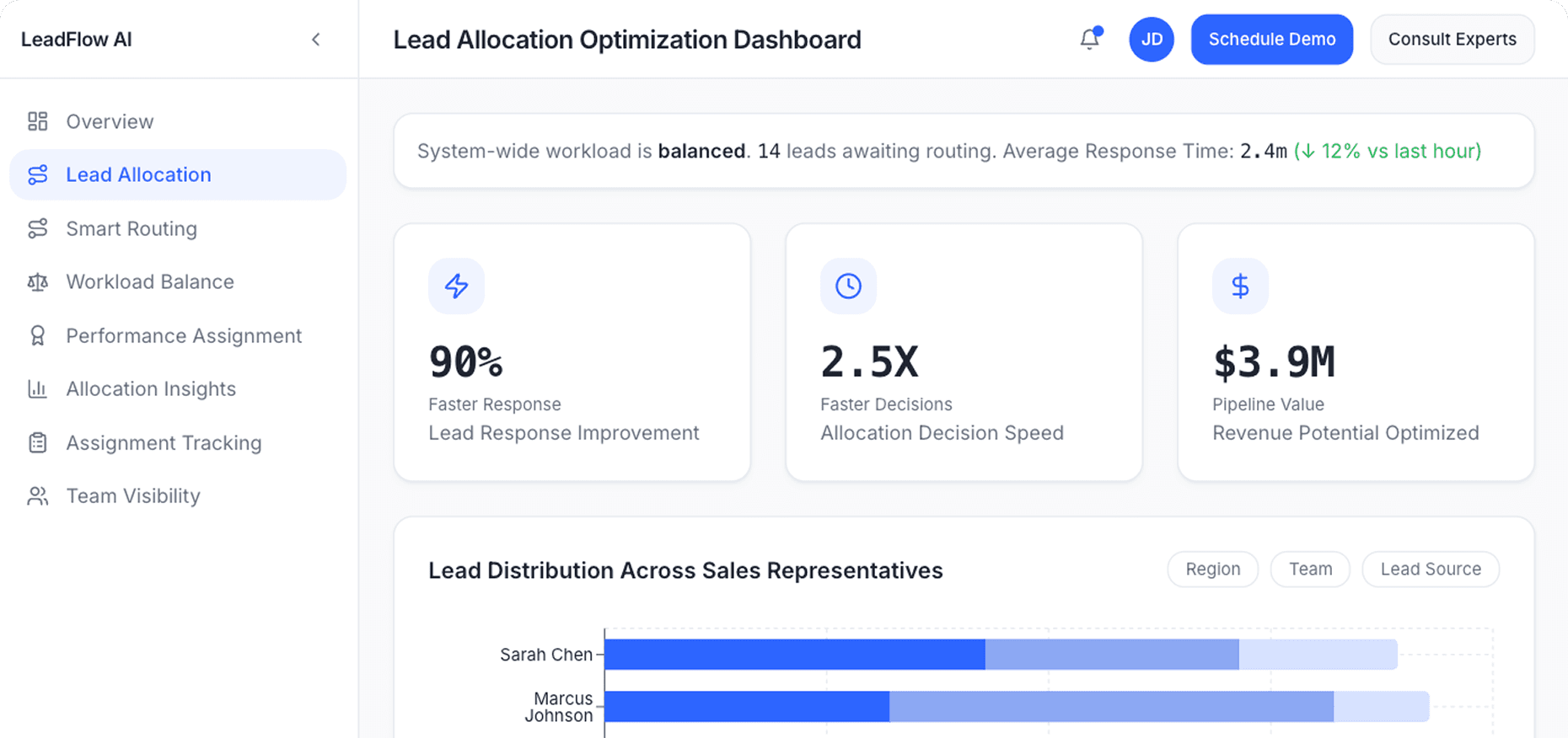 Dashboard Preview