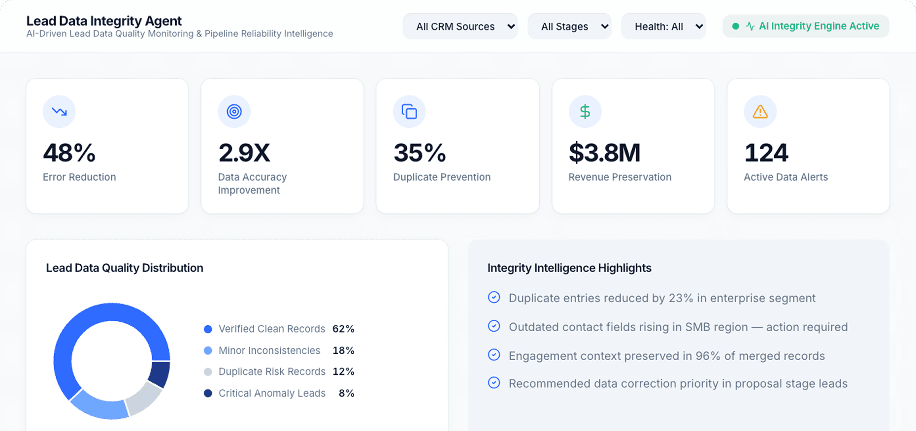 Dashboard Preview