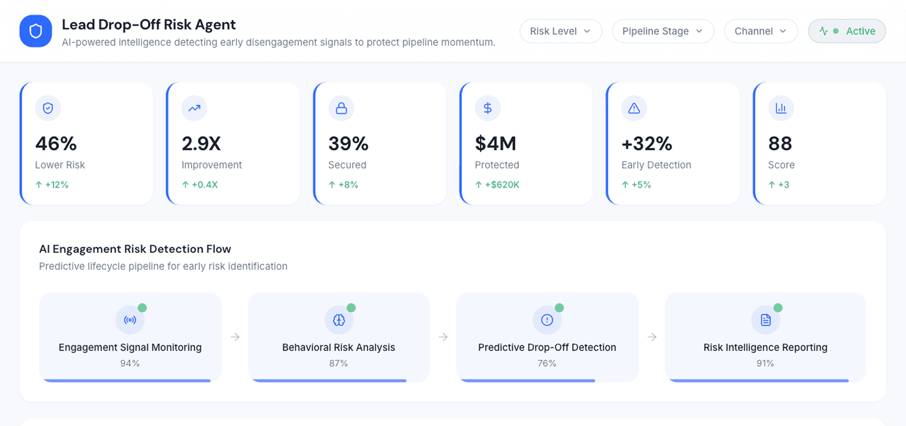 Dashboard Preview