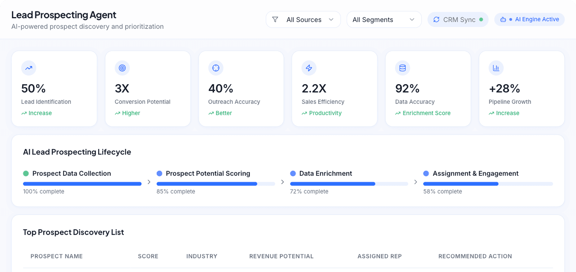 Dashboard Preview