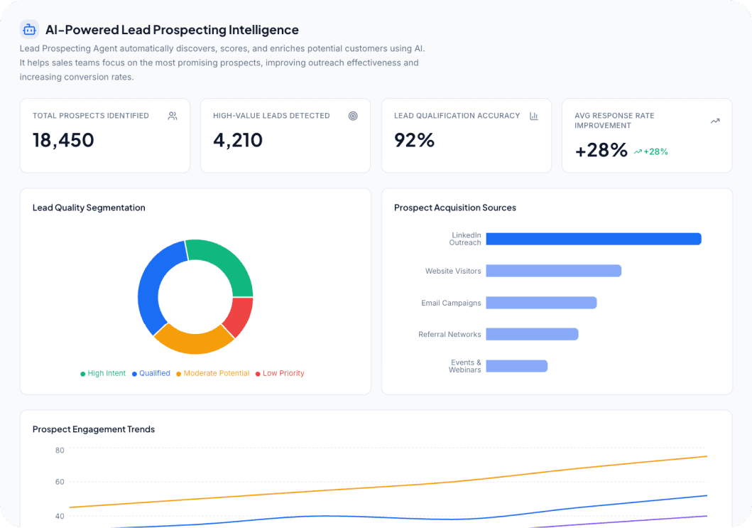 Lead Prospecting Agent AI Dashboard Preview