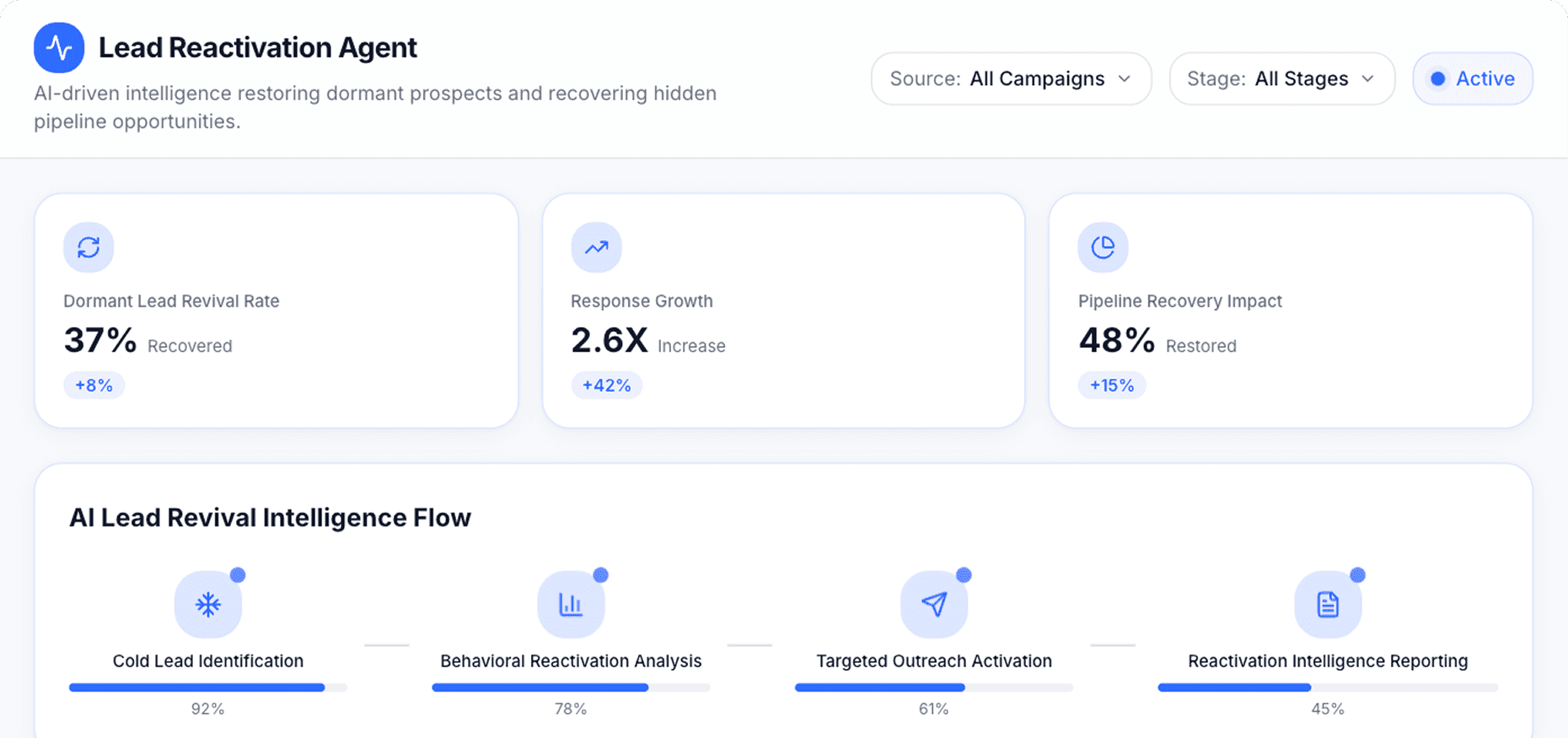Dashboard Preview