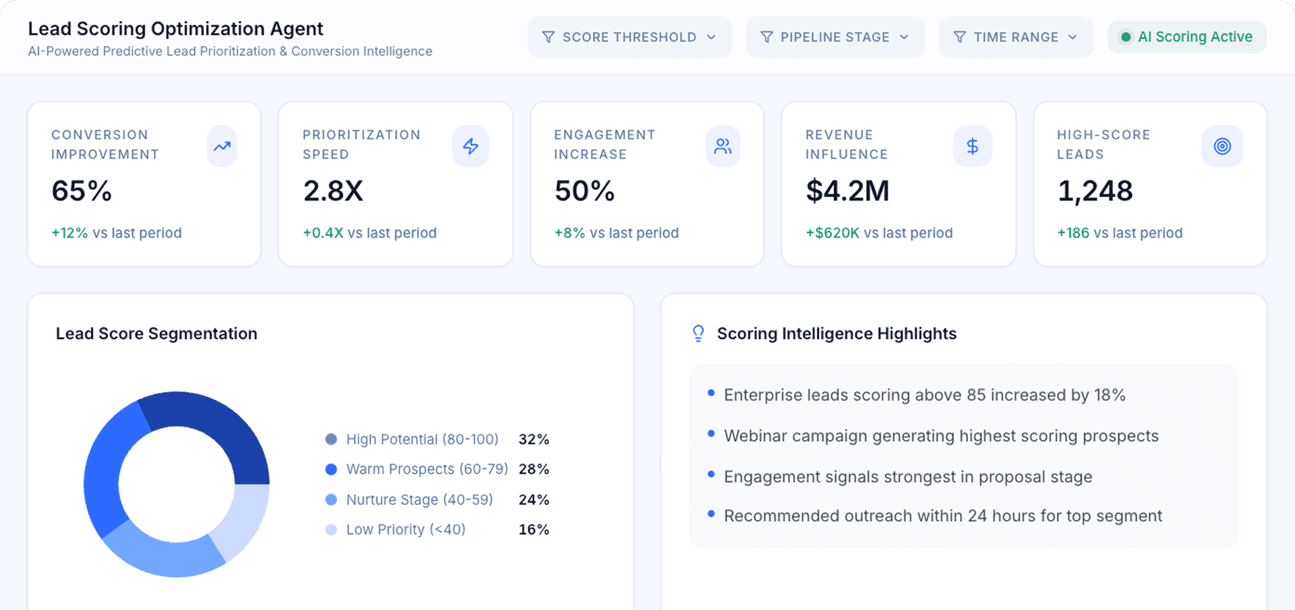 Dashboard Preview