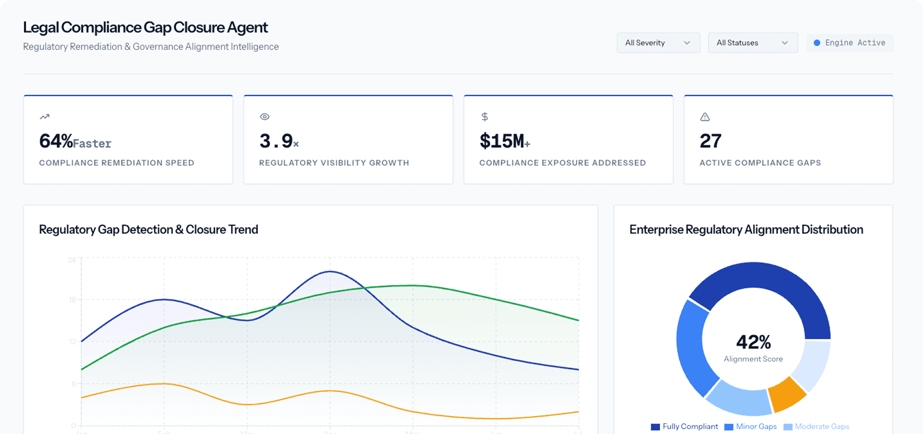 Dashboard Preview