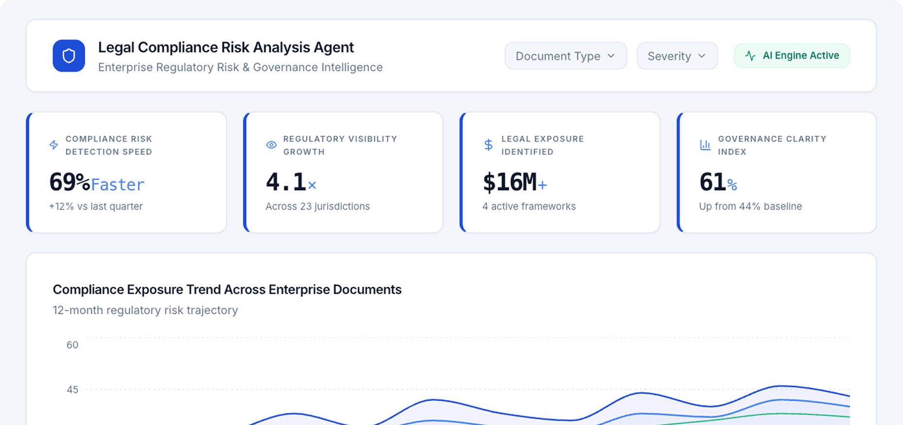 Dashboard Preview