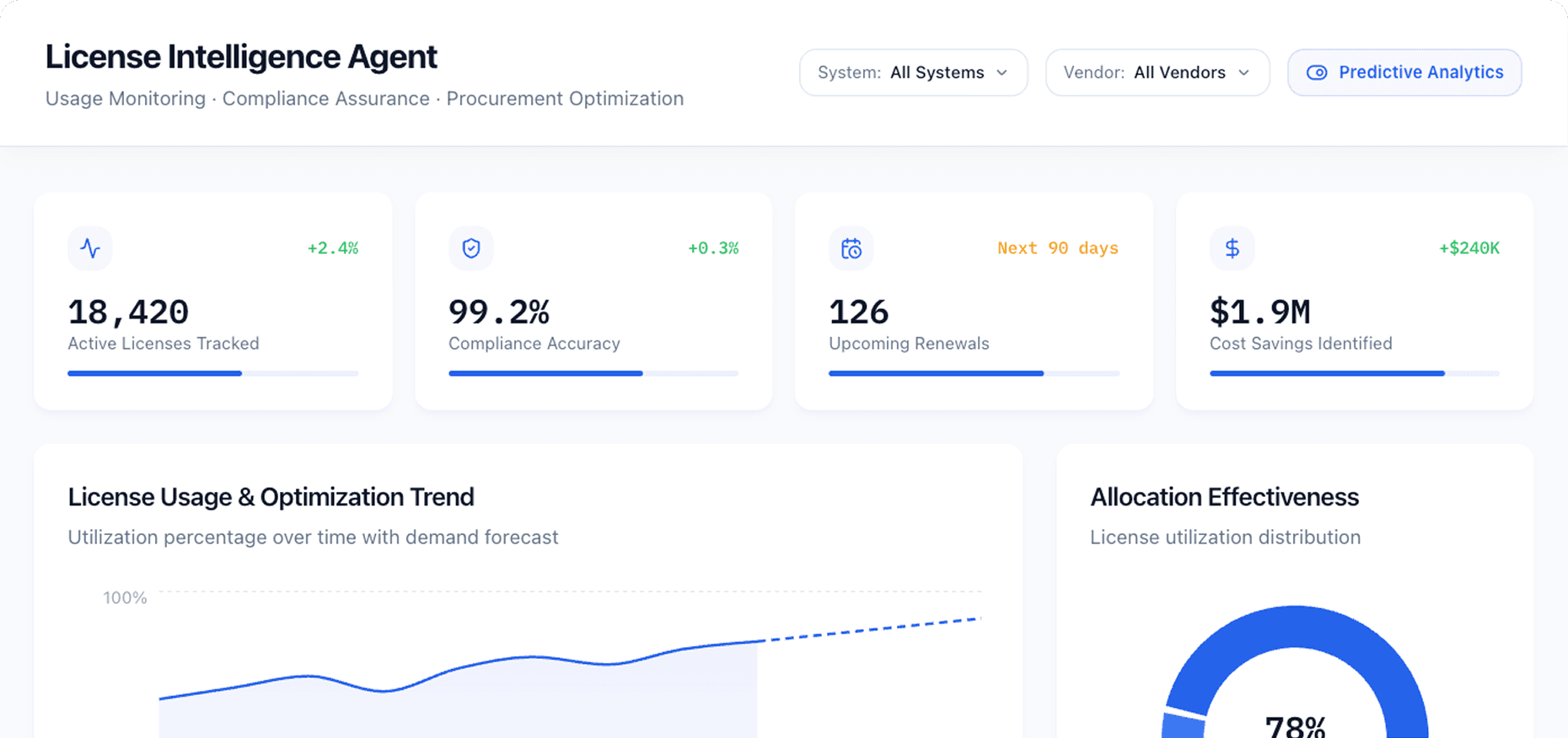 Dashboard Preview