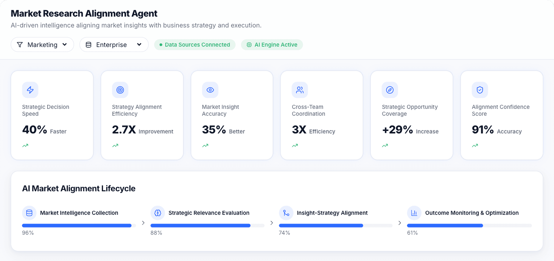 Dashboard Preview