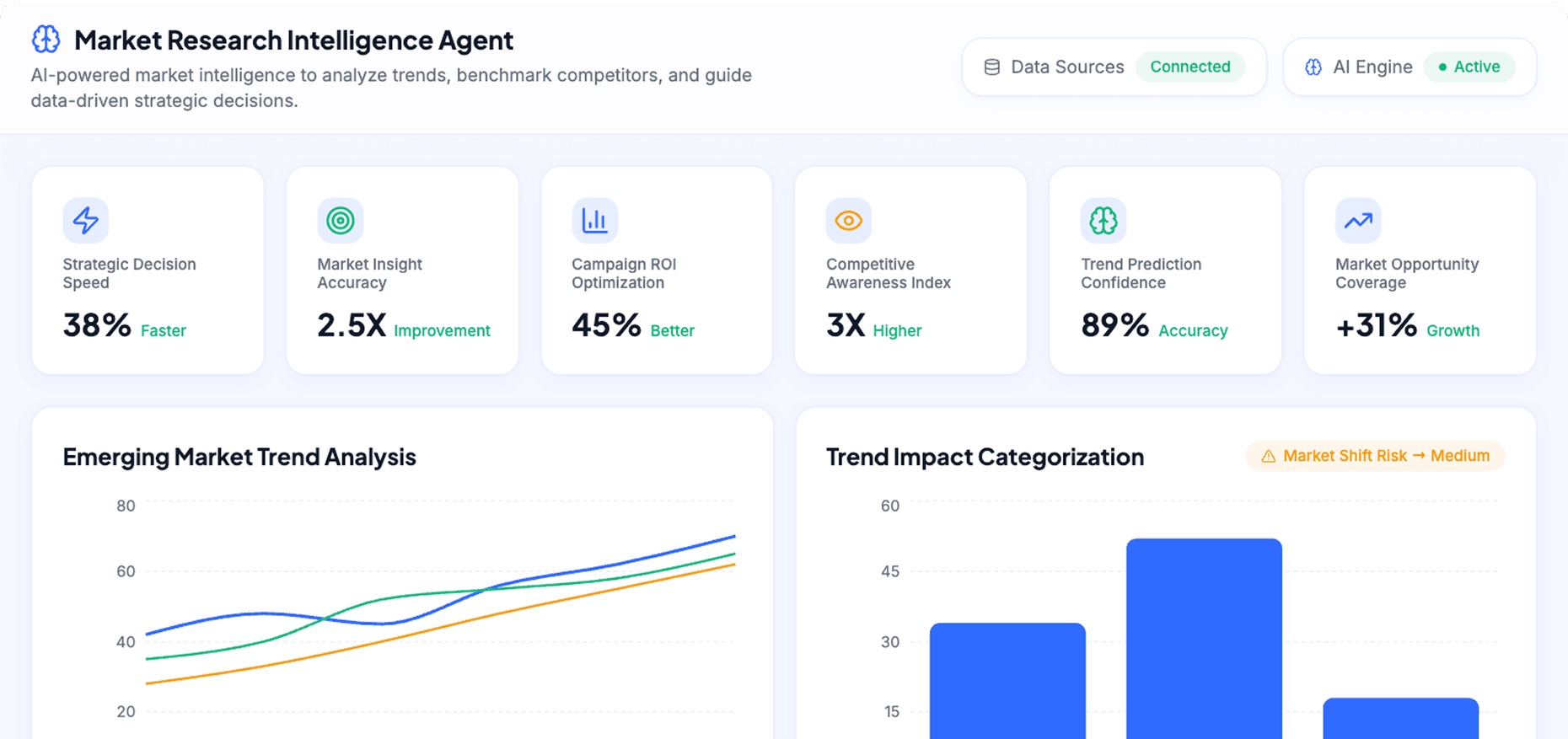 Dashboard Preview