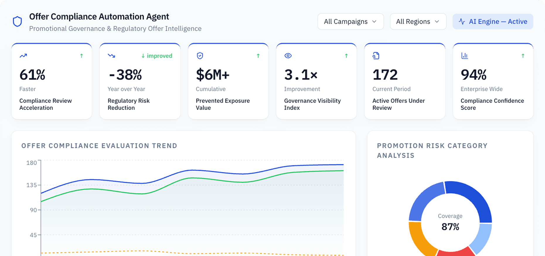 Dashboard Preview
