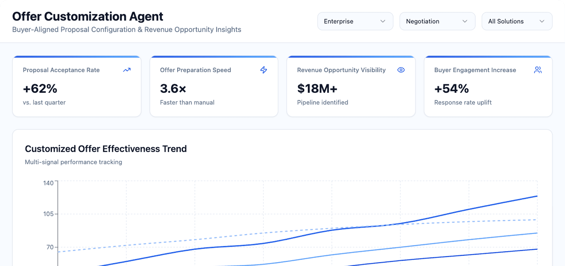 Dashboard Preview