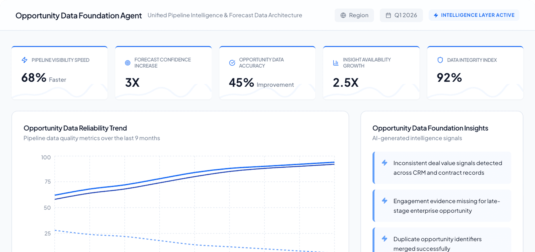 Dashboard Preview