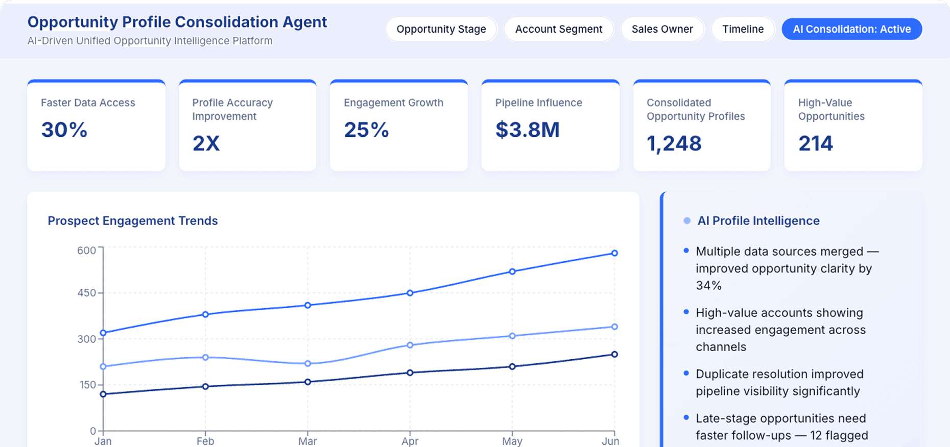 Dashboard Preview