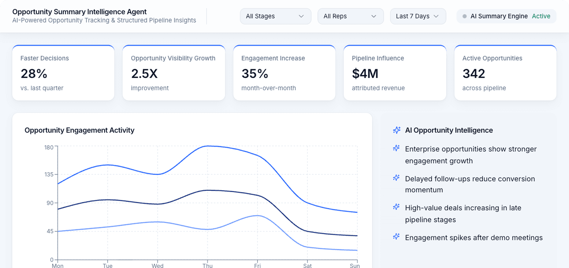 Dashboard Preview