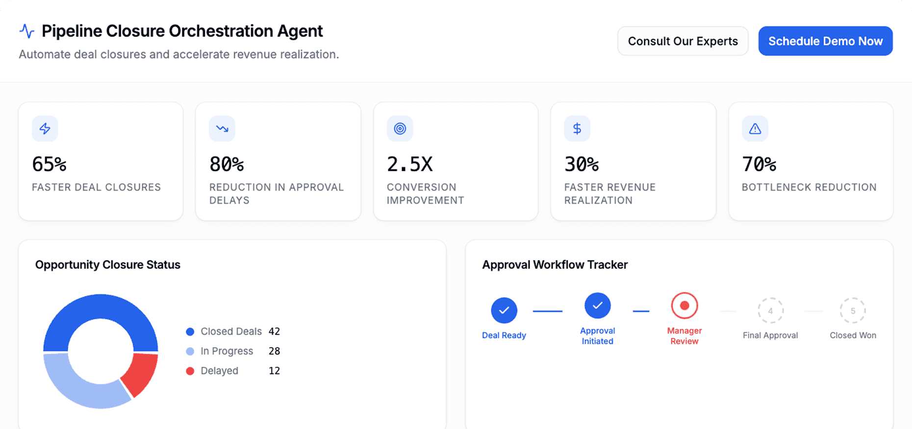 Dashboard Preview