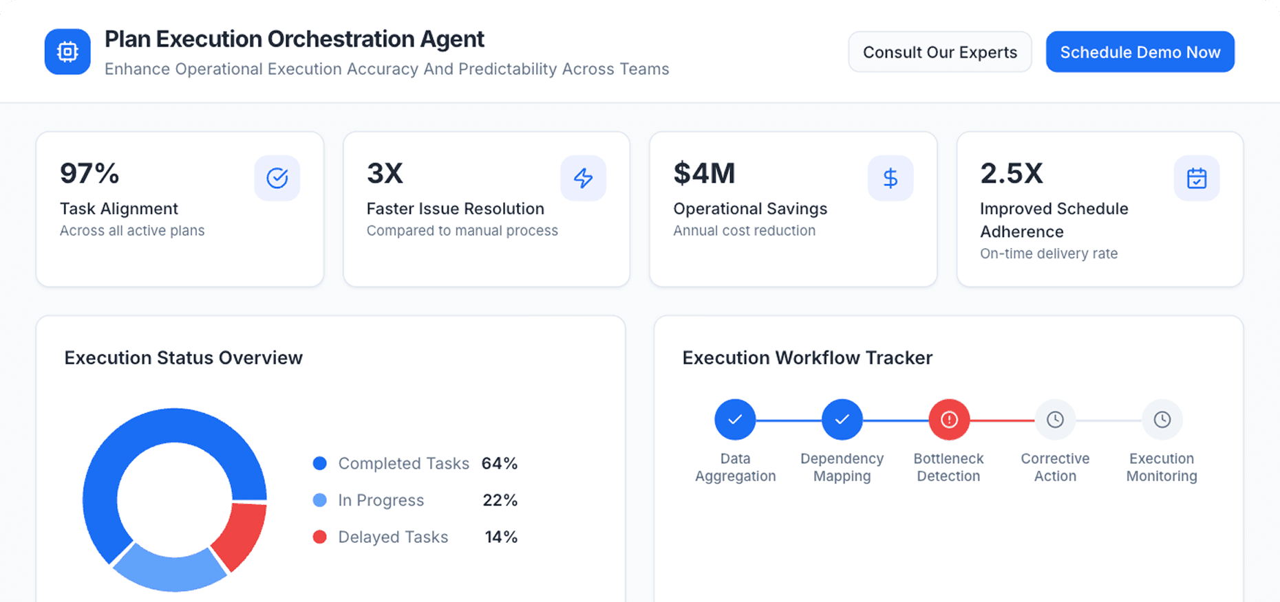 Dashboard Preview