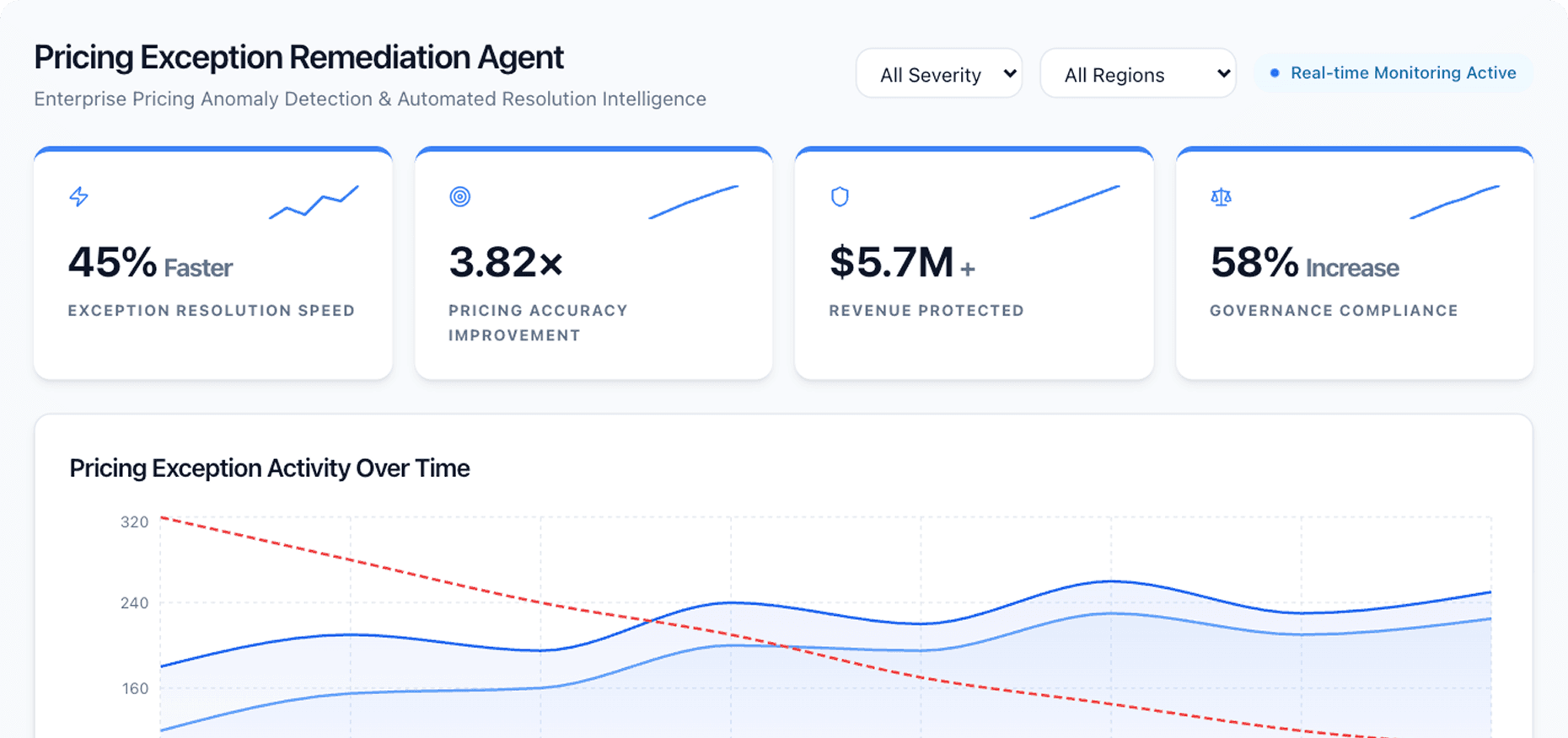 Dashboard Preview