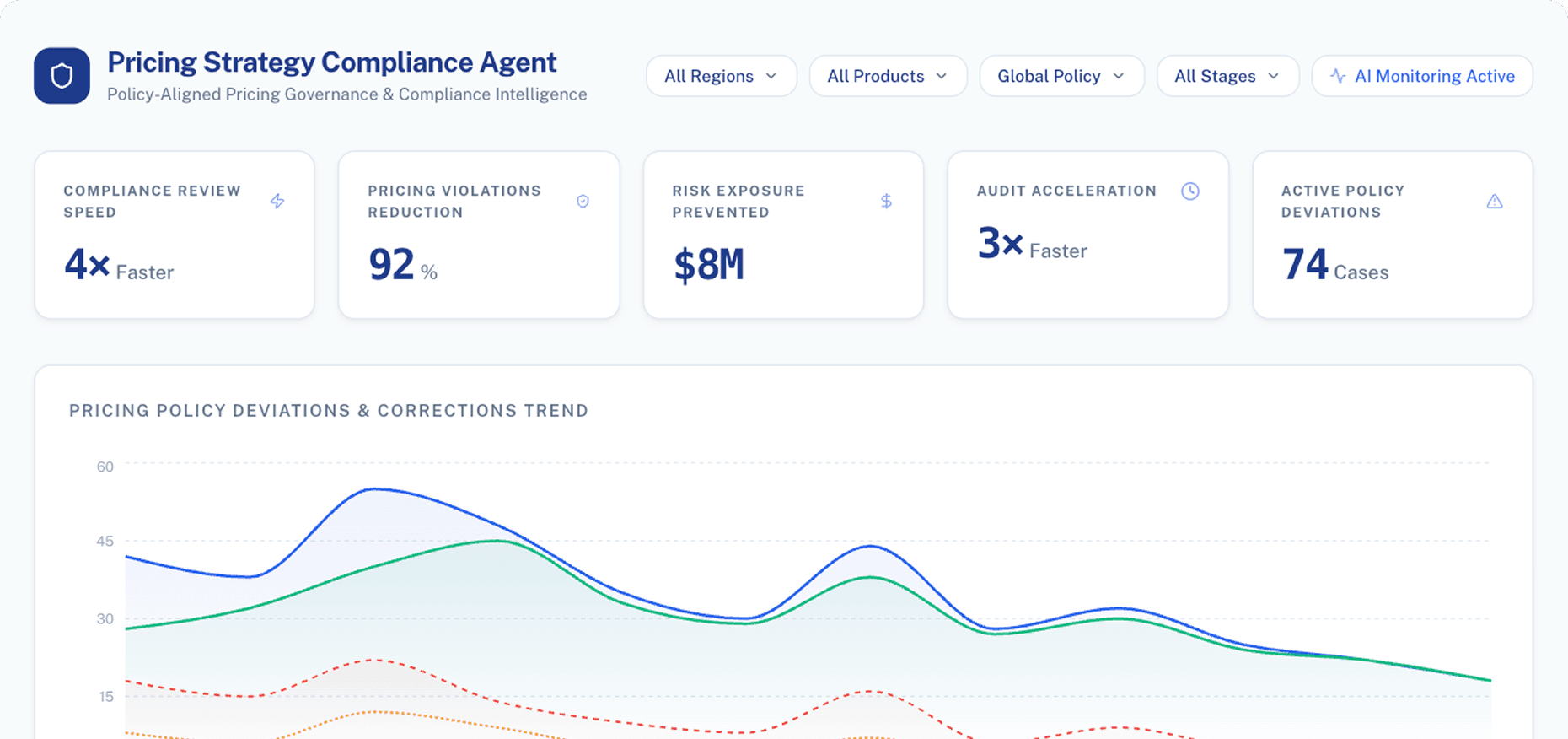 Dashboard Preview