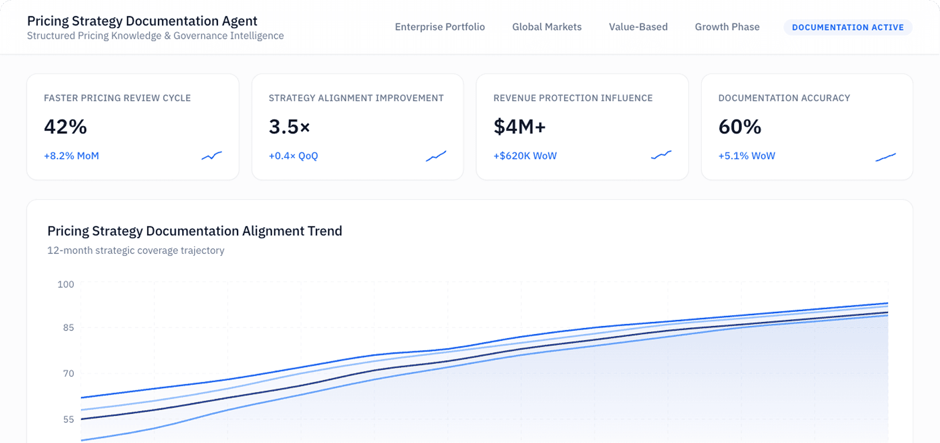 Dashboard Preview