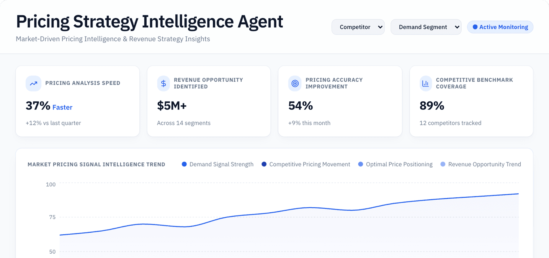 Dashboard Preview