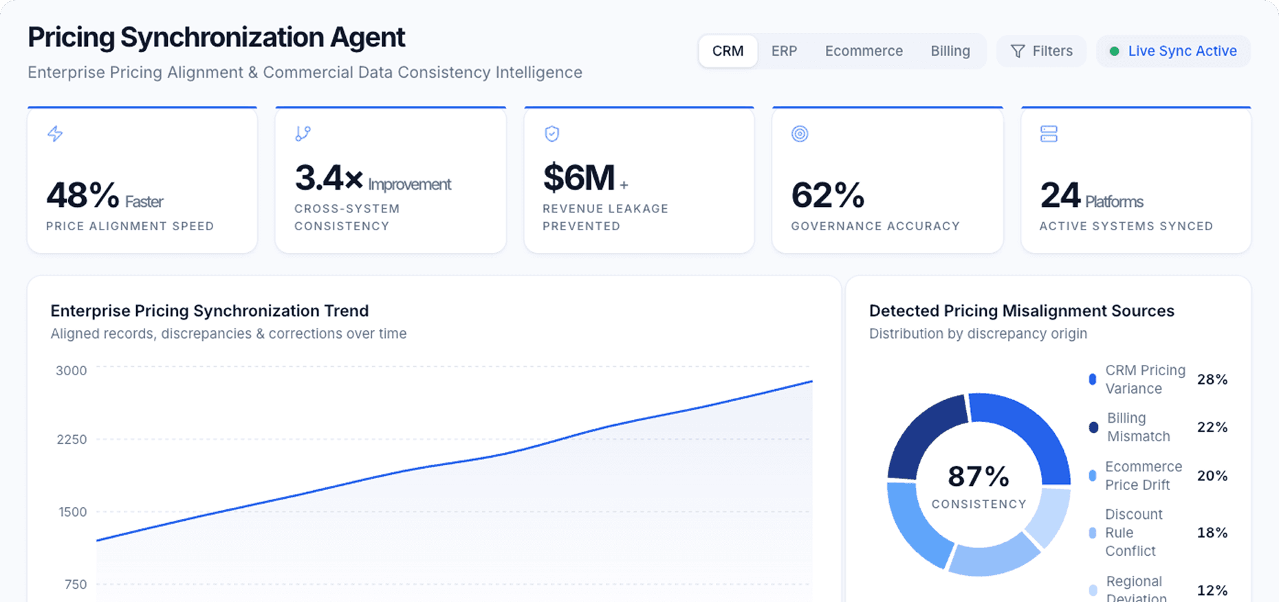 Dashboard Preview