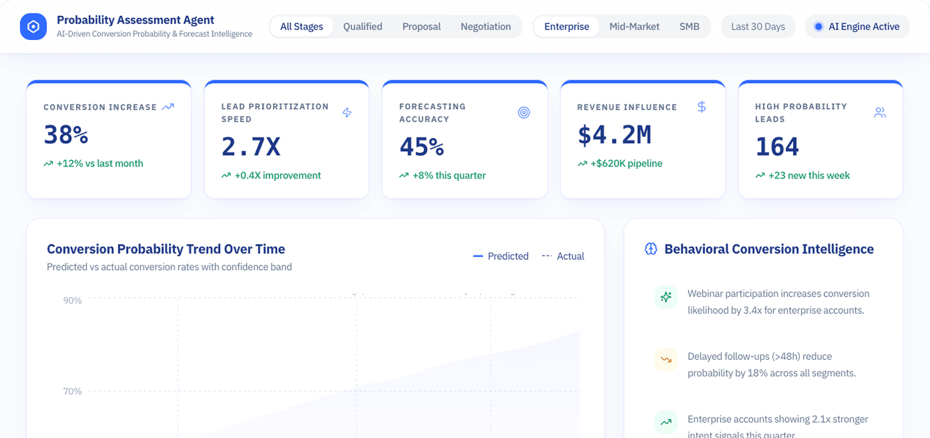 Dashboard Preview