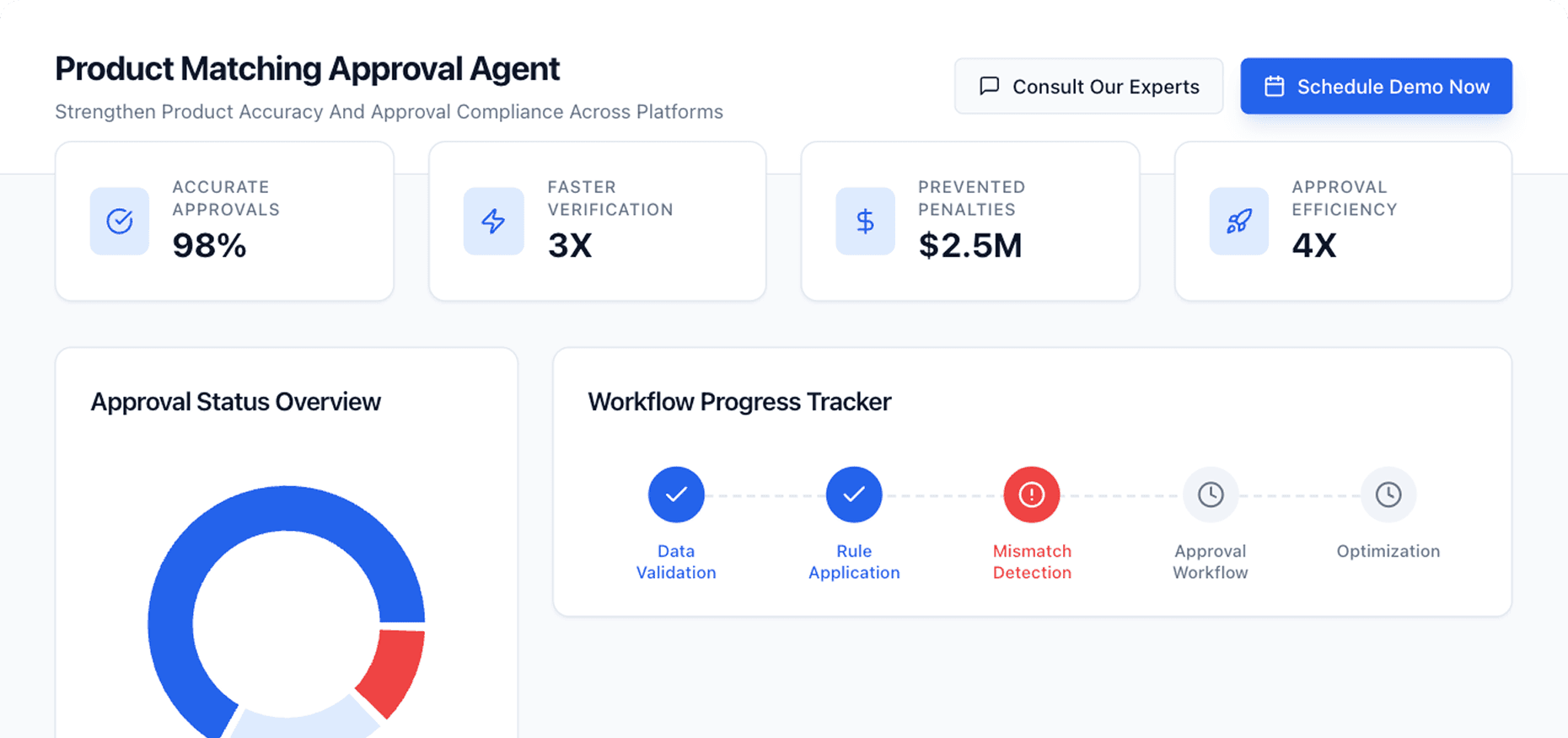 Dashboard Preview