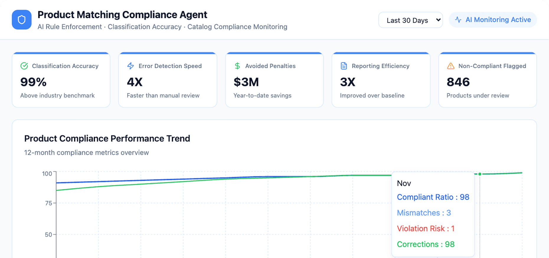 Dashboard Preview