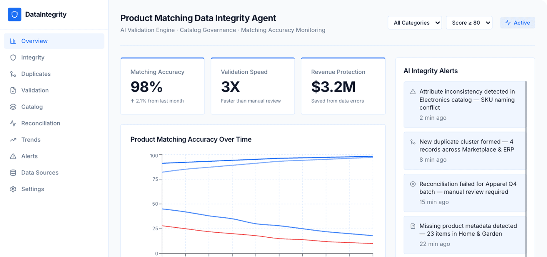 Dashboard Preview