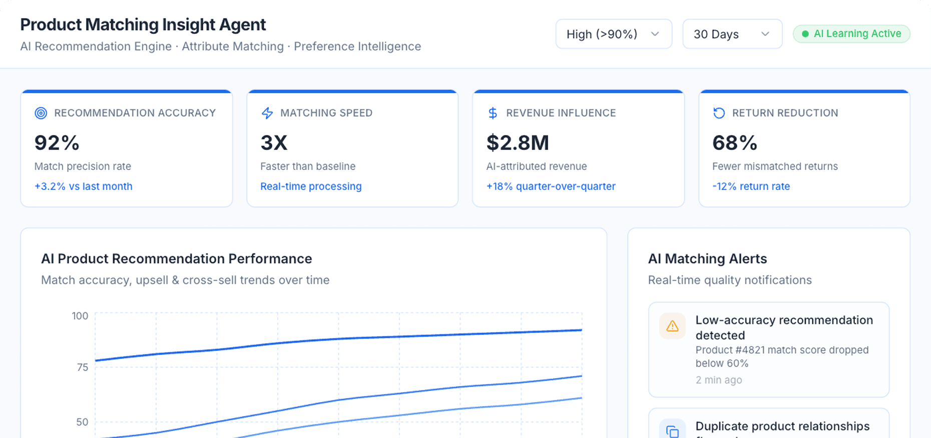 Dashboard Preview