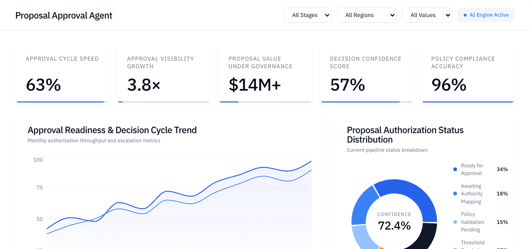 Dashboard Preview