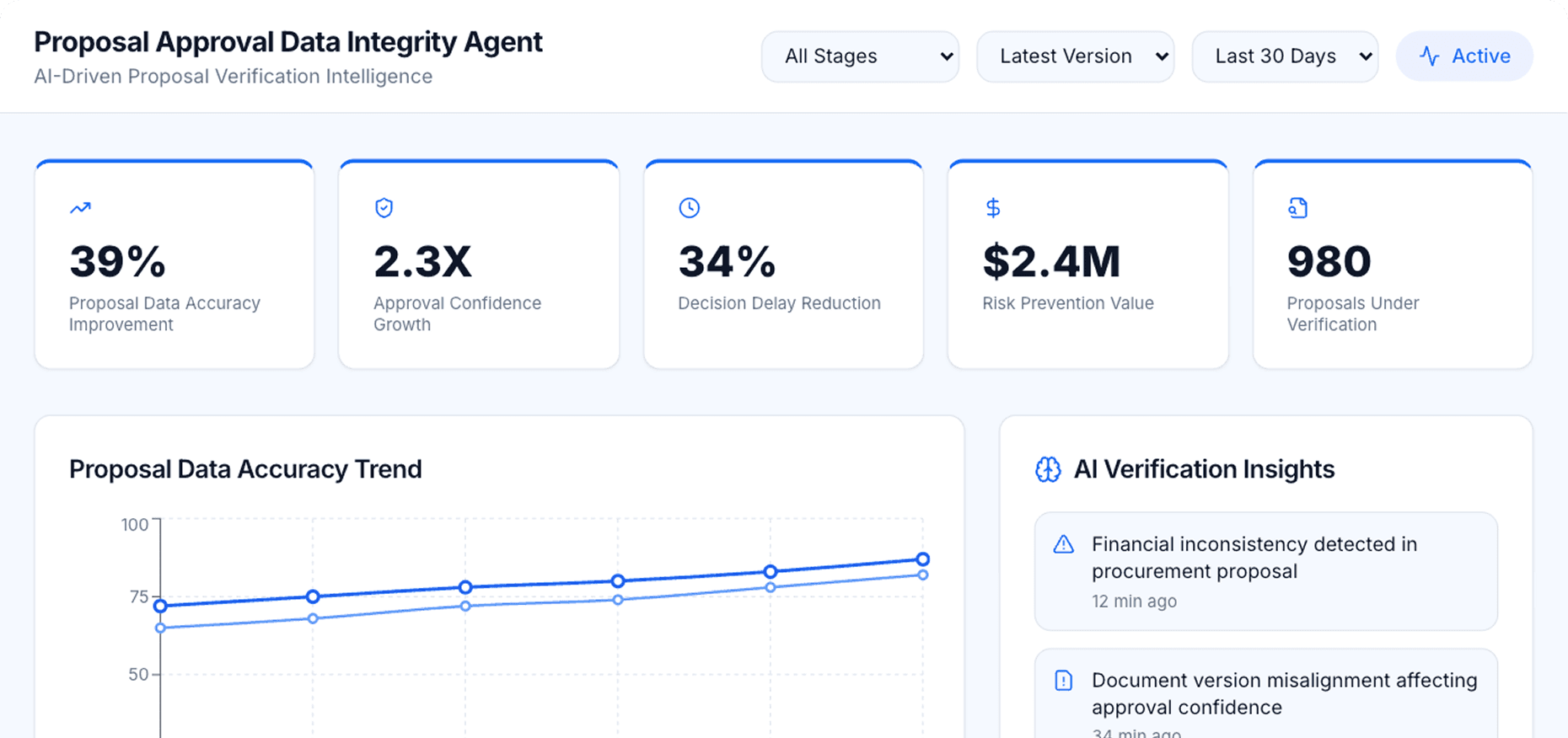 Dashboard Preview