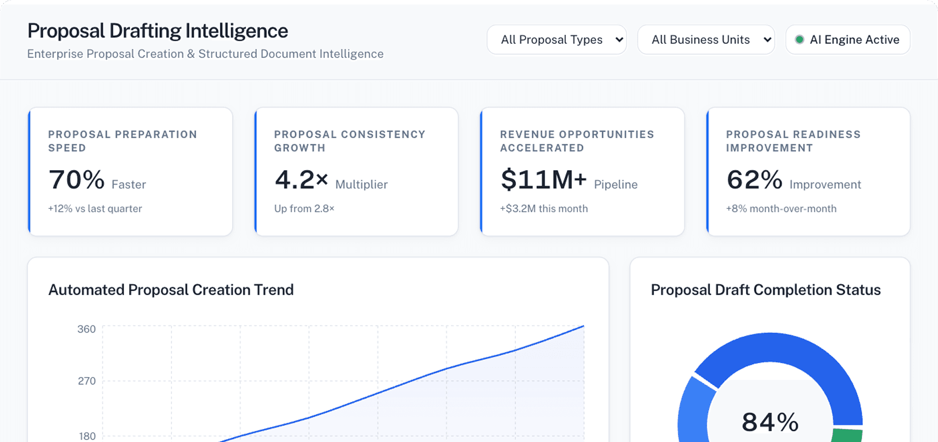 Dashboard Preview