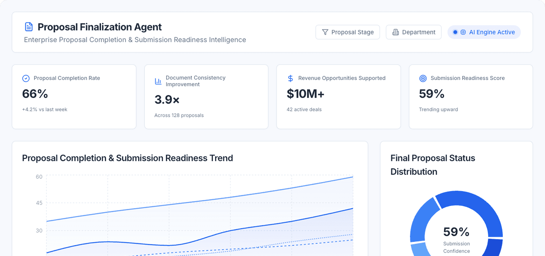 Dashboard Preview
