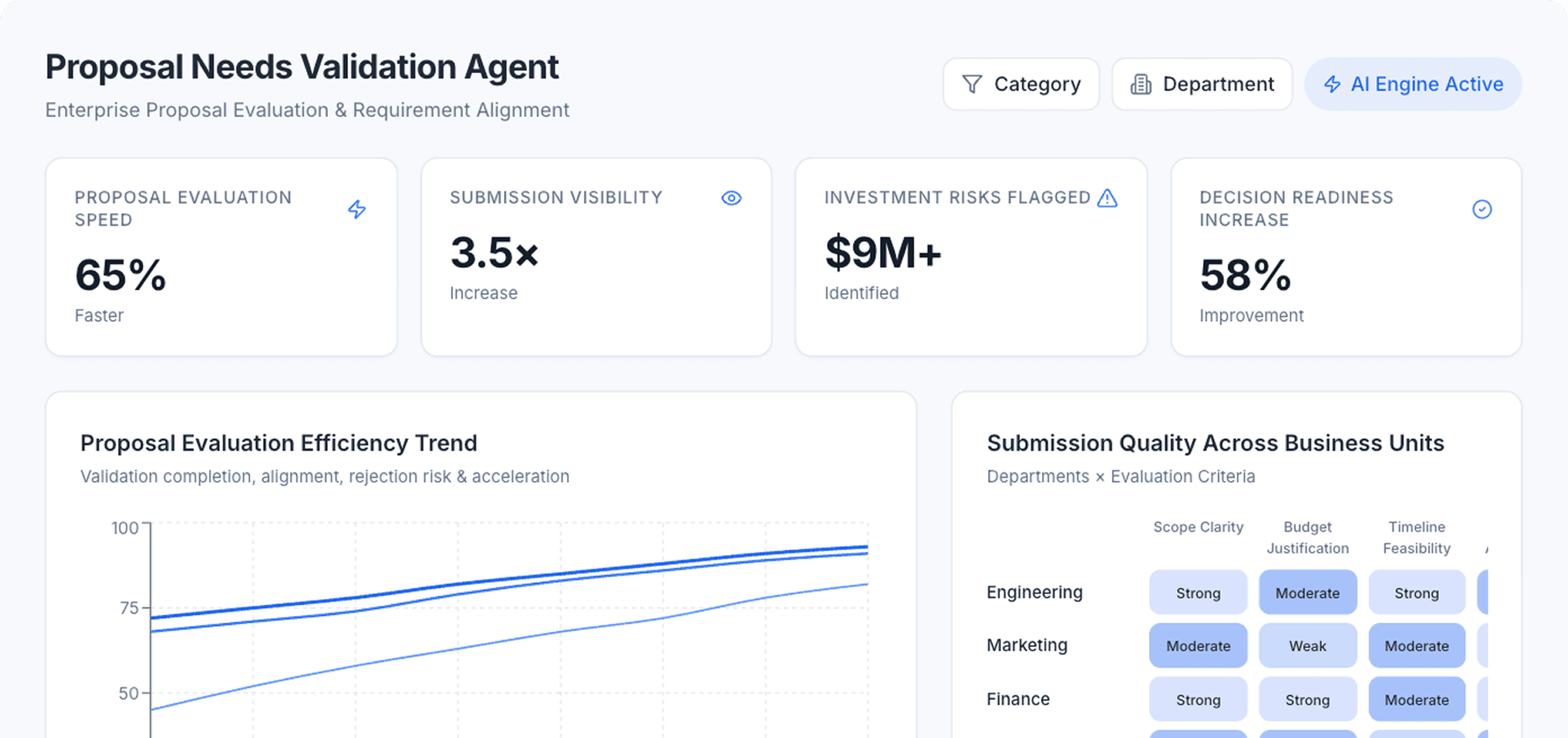 Dashboard Preview