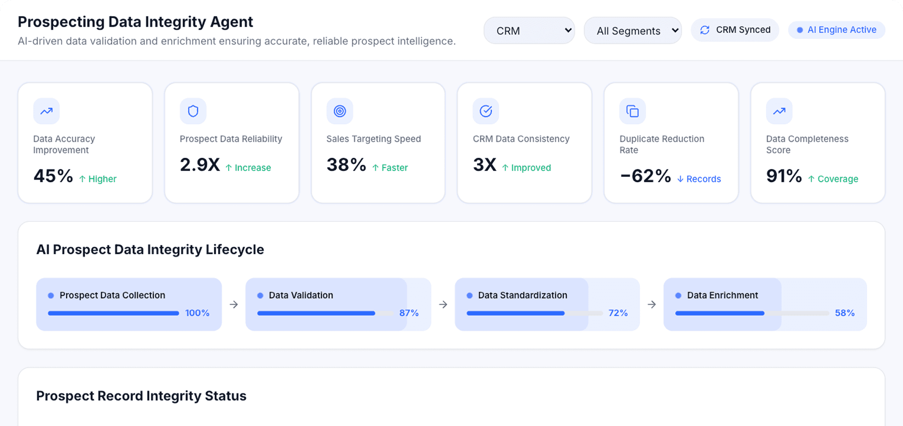Dashboard Preview