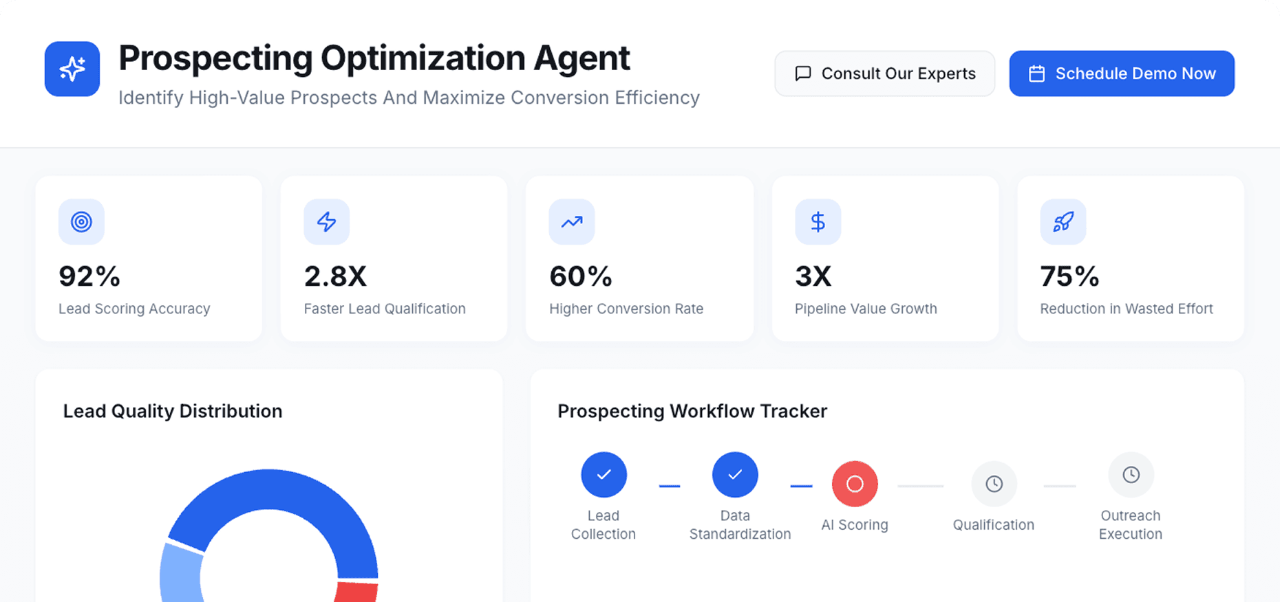 Dashboard Preview