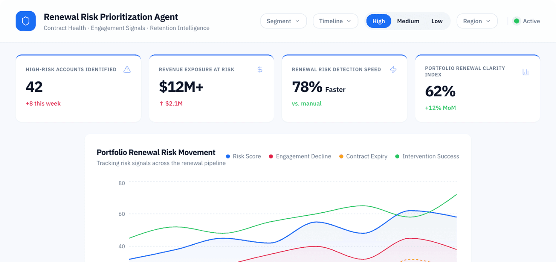 Dashboard Preview