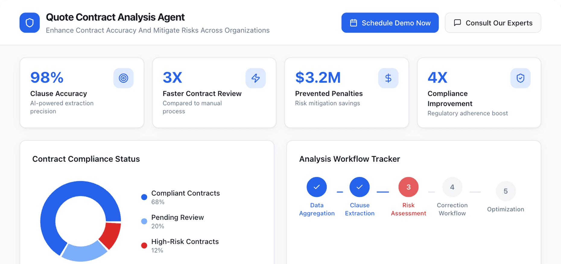 Dashboard Preview