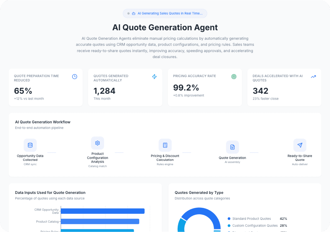 AI Quote Generation Agent dashboard preview